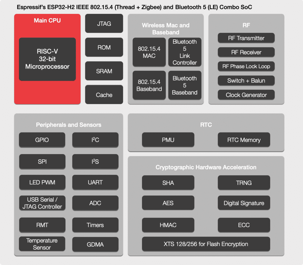 ESP32-H2